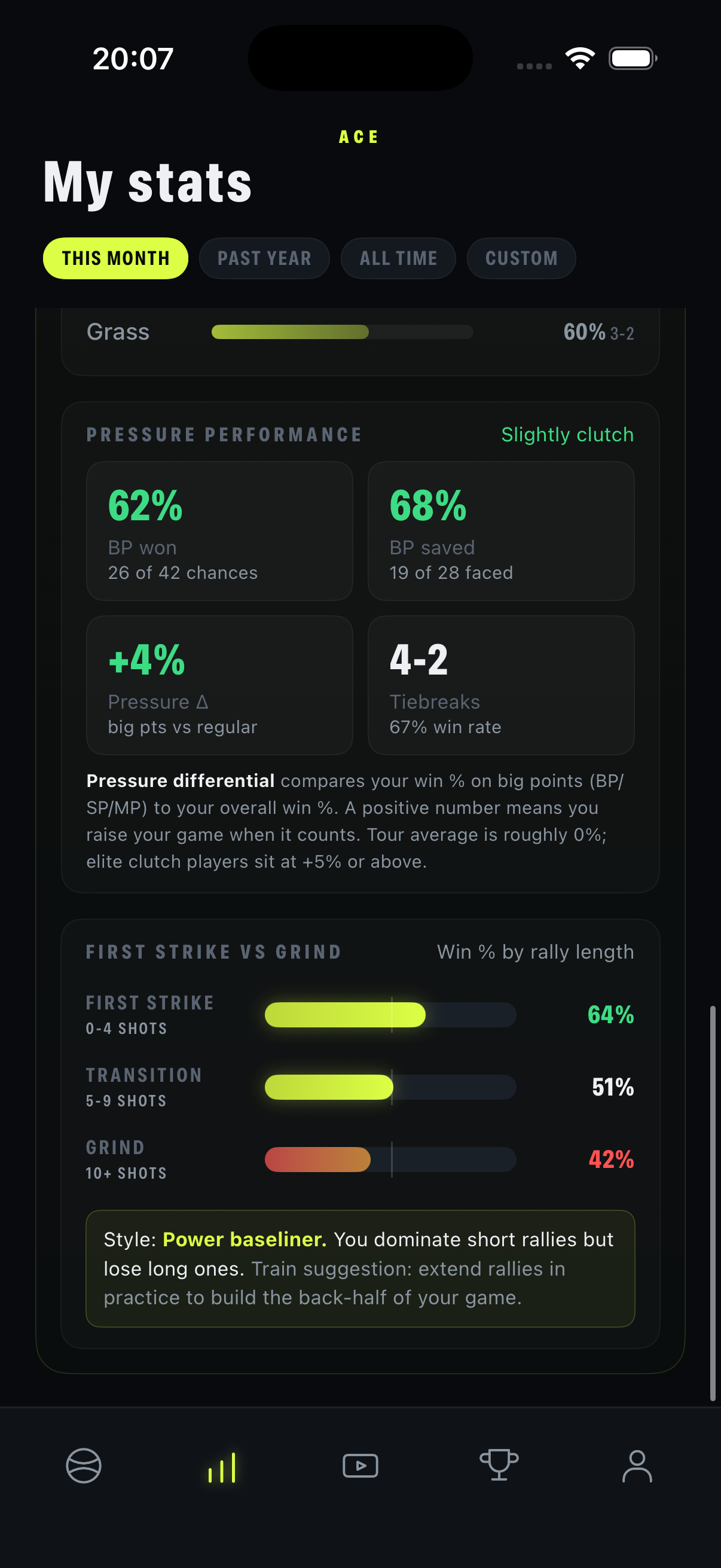 Pro insights — pressure performance, first strike vs grind, play-style read: Power baseliner
